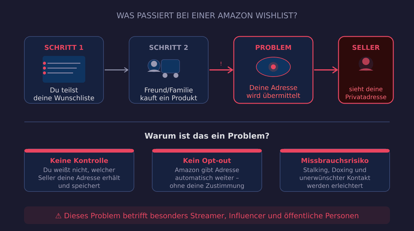 wishlist-problem-erklaert wishlist-problem-erklaert